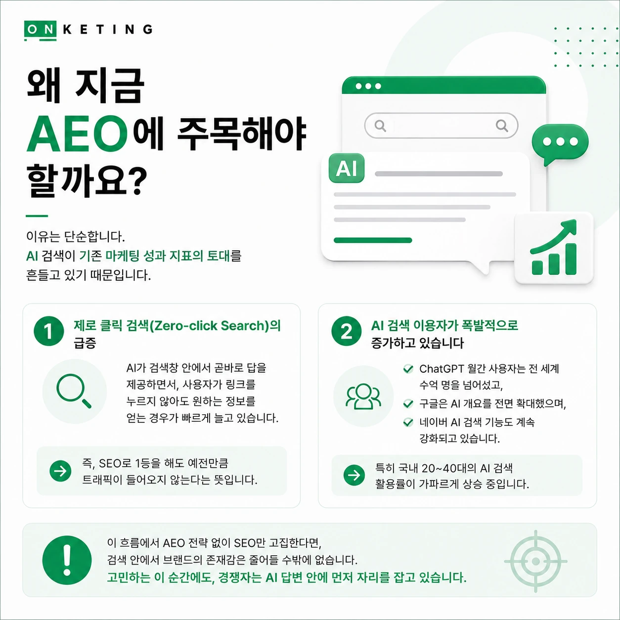 1등에 검색됐는데 문의가 없다면? AEO를 모르면 SEO도 무너집니다