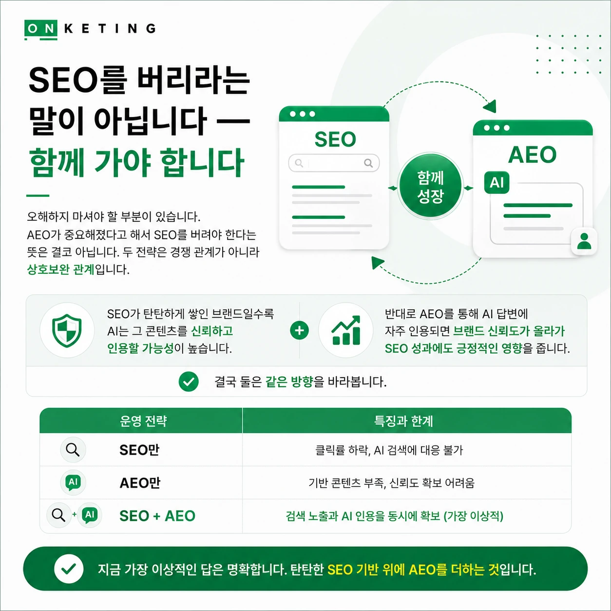 1등에 검색됐는데 문의가 없다면? AEO를 모르면 SEO도 무너집니다