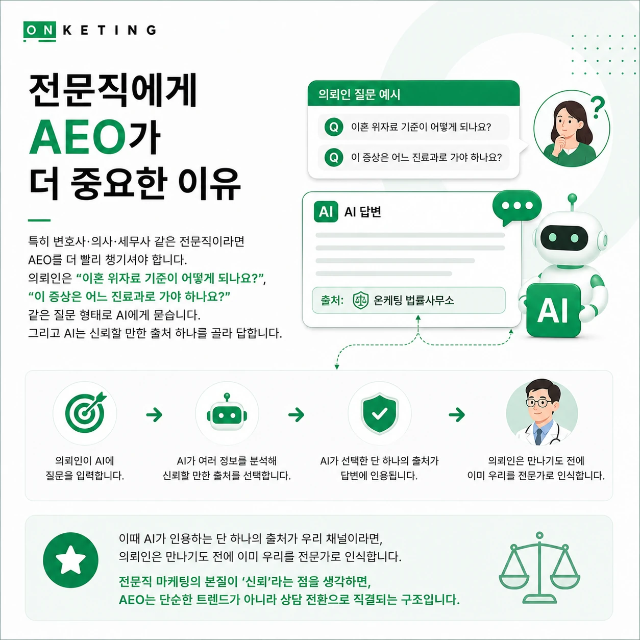1등에 검색됐는데 문의가 없다면? AEO를 모르면 SEO도 무너집니다