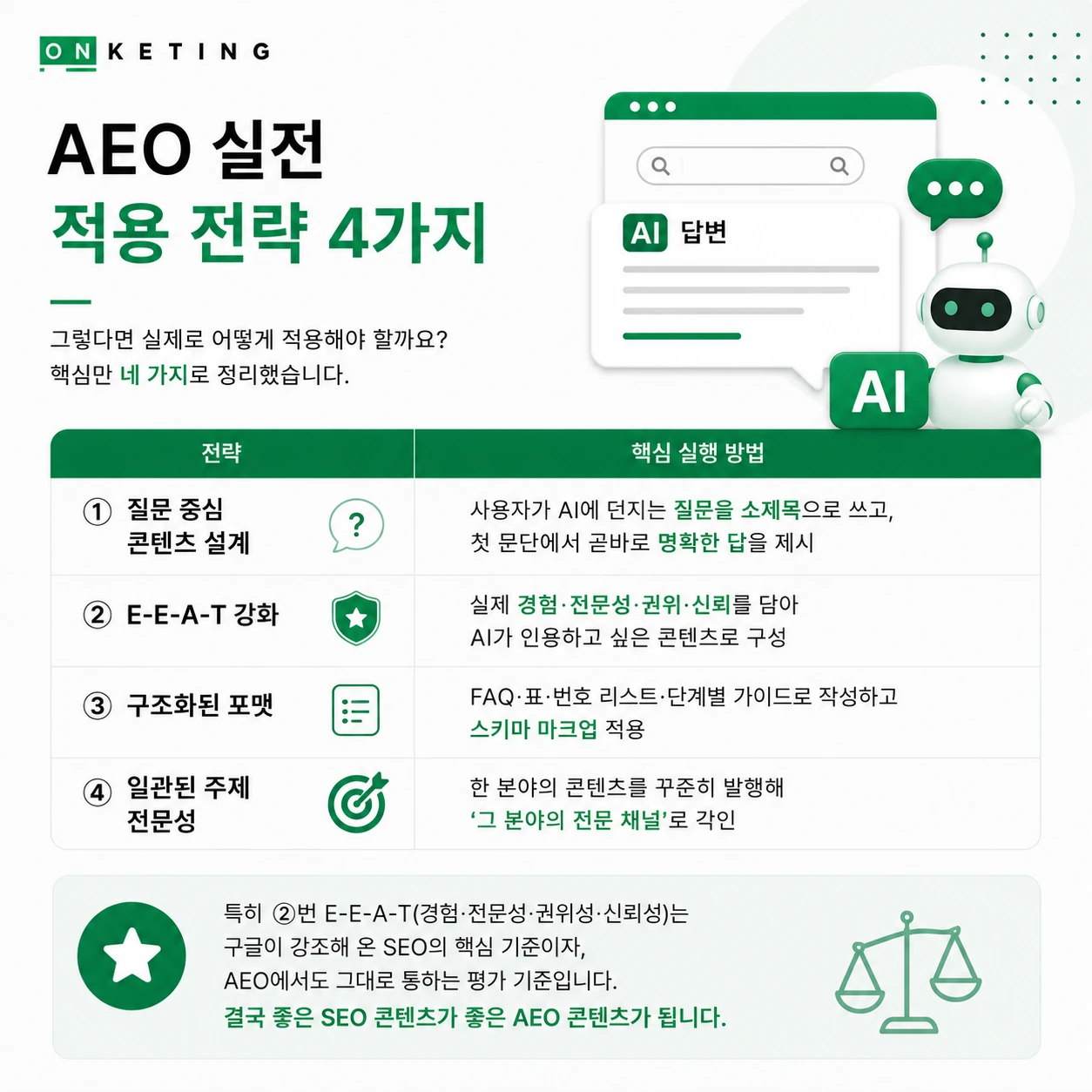 1등에 검색됐는데 문의가 없다면? AEO를 모르면 SEO도 무너집니다
