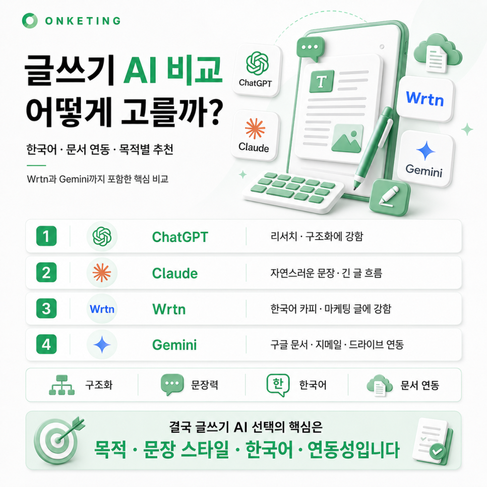 AI 종류, 이것만 알면 끝 — 글쓰기·영상·이미지 용도별 추천 AI 플랫폼 (2026)
