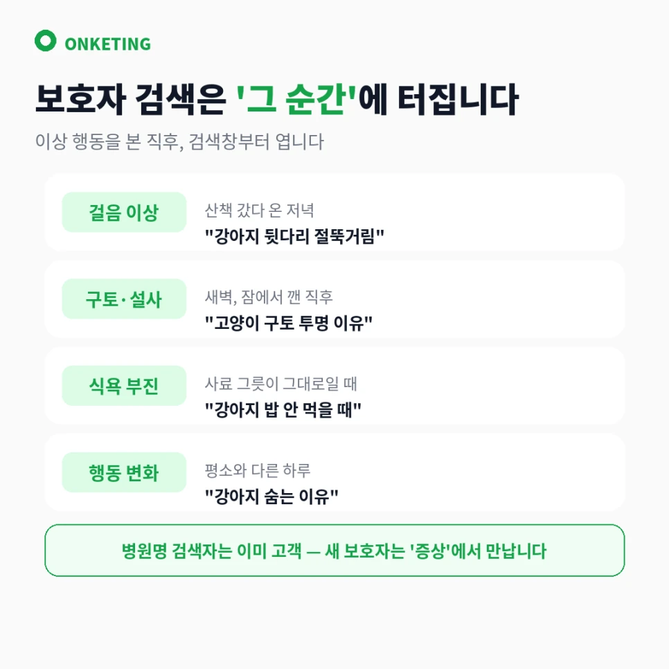 보호자가 검색하는 순간 — 상황별 증상 키워드