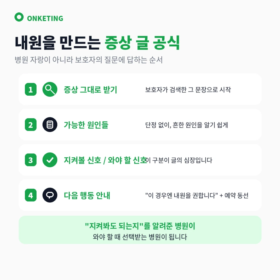 증상 글 작성 공식 — 검색 문장으로 시작해 내원 신호로 마무리