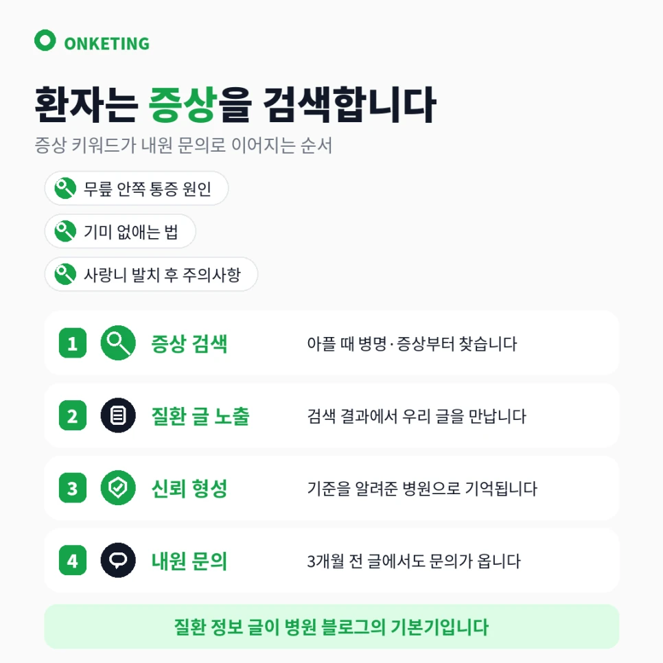 진료과별 증상 키워드와 글의 방향