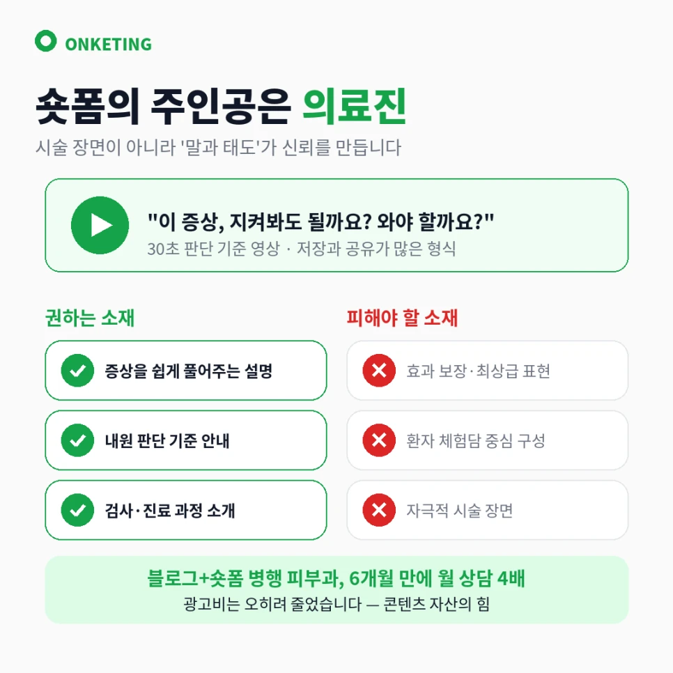 의료진의 말과 태도를 보여주는 숏폼