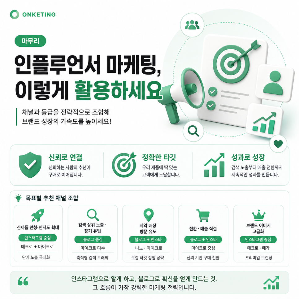 온케팅 — 채널을 나눠 설계하는 전문직 마케팅 팀
