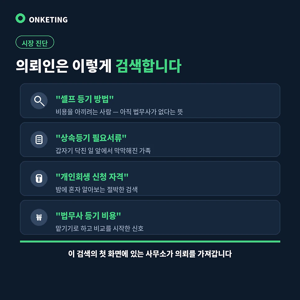 법무사 의뢰인의 업무별 검색 온도 정리