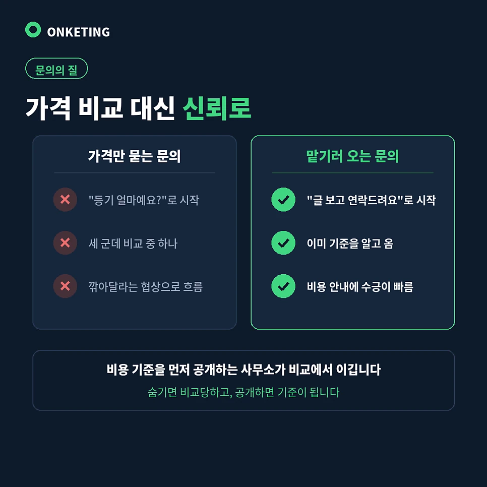 비용 기준 공개가 문의의 질을 바꾸는 구조
