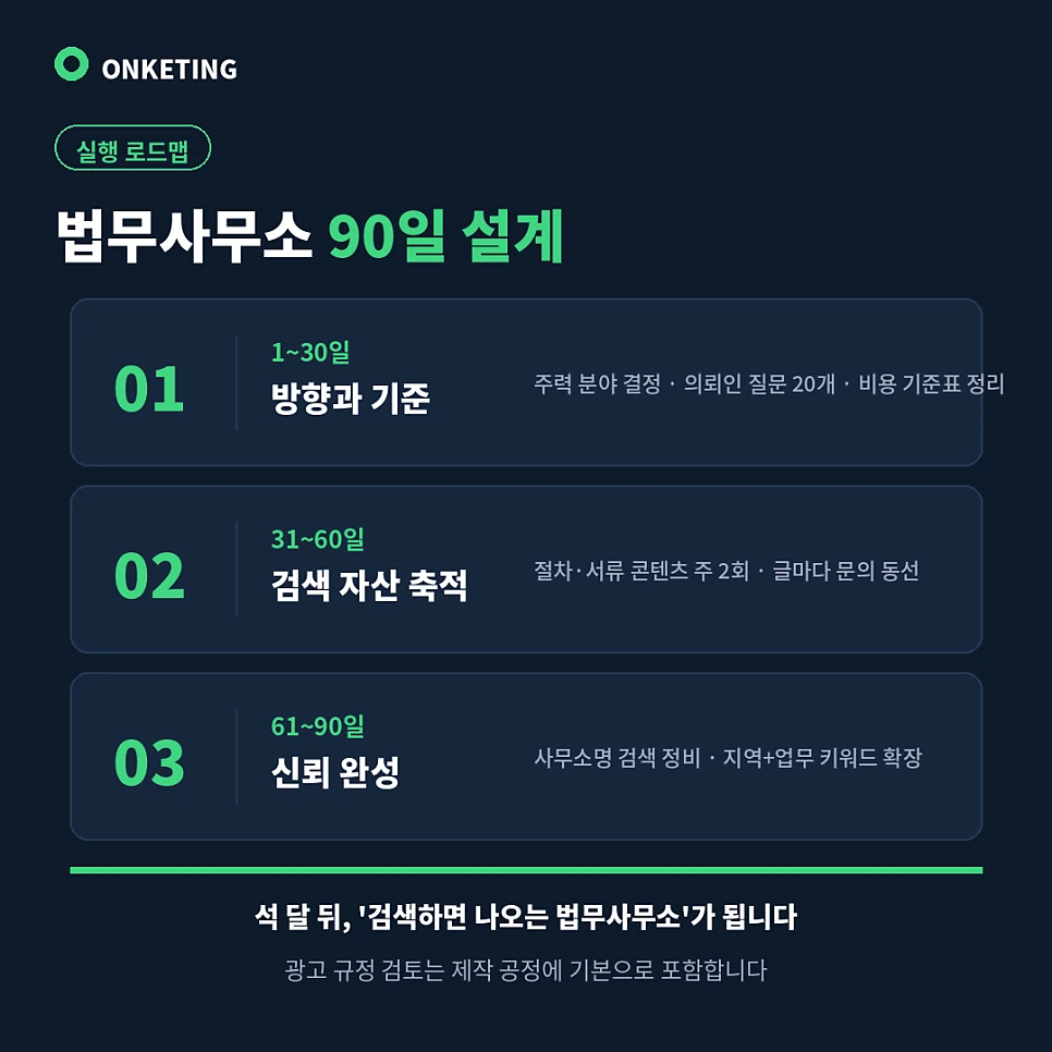 법무사 마케팅 90일 실행 설계
