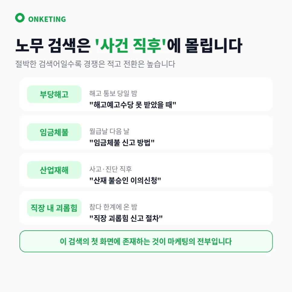 노무 사건 유형별 검색 시점과 대표 검색어