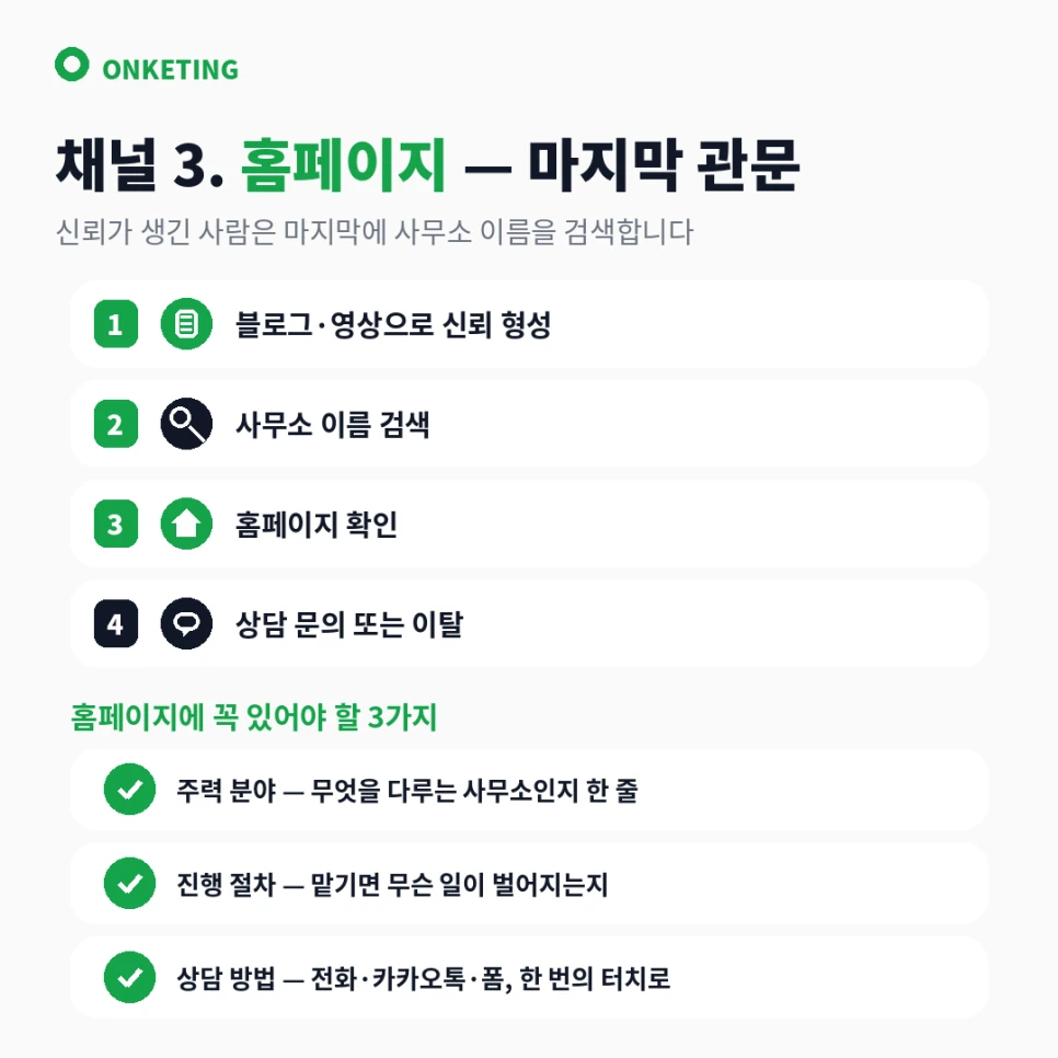 문의 직전 신뢰를 확인하는 홈페이지
