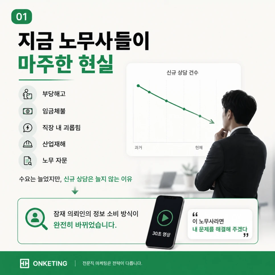 노무사 마케팅, 릴스가 맞는 경우