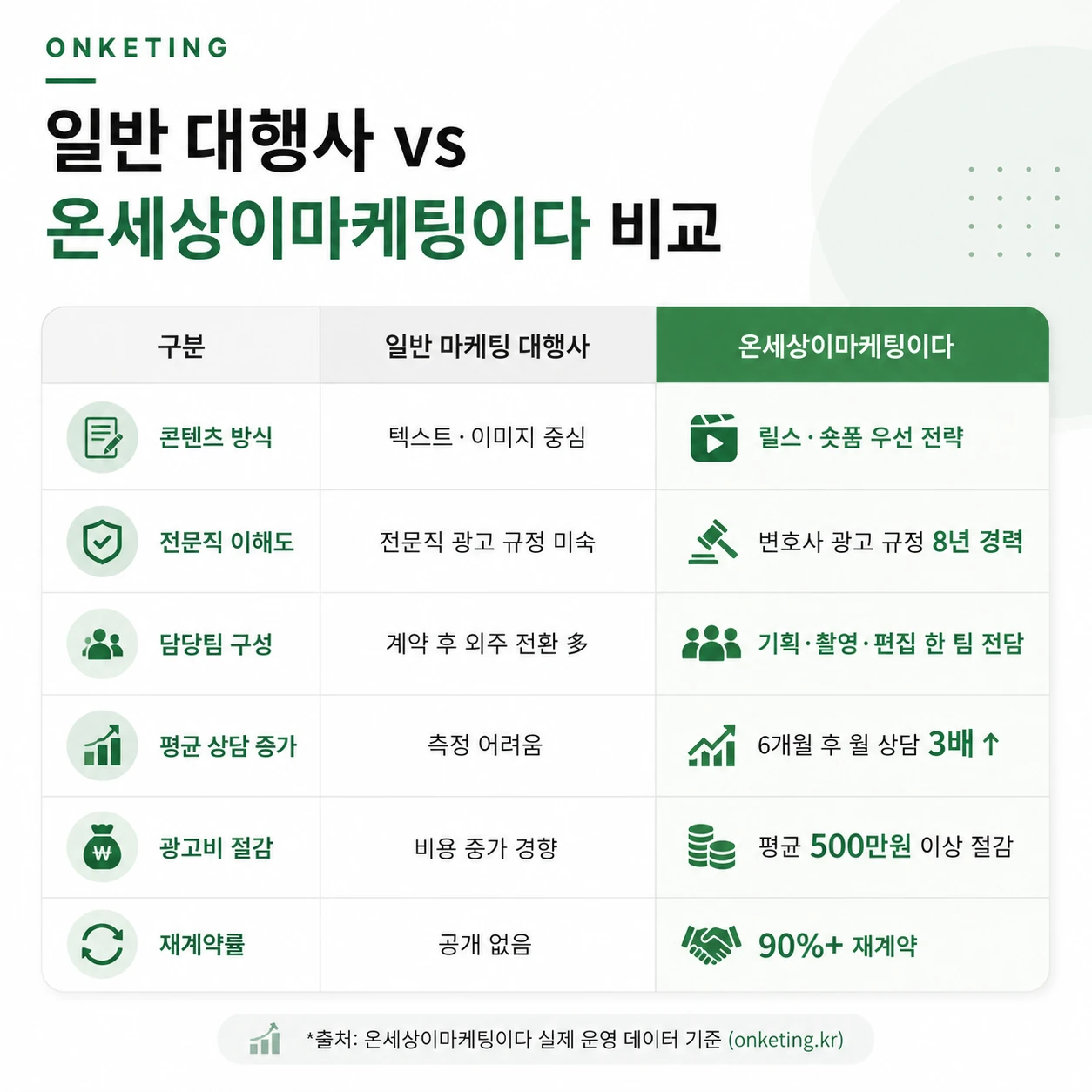 변호사 마케팅, 왜 숏폼이 답인가?