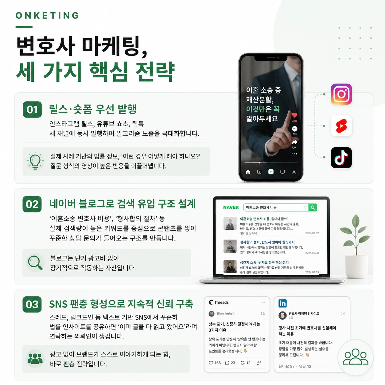 변호사 마케팅, 왜 숏폼이 답인가?