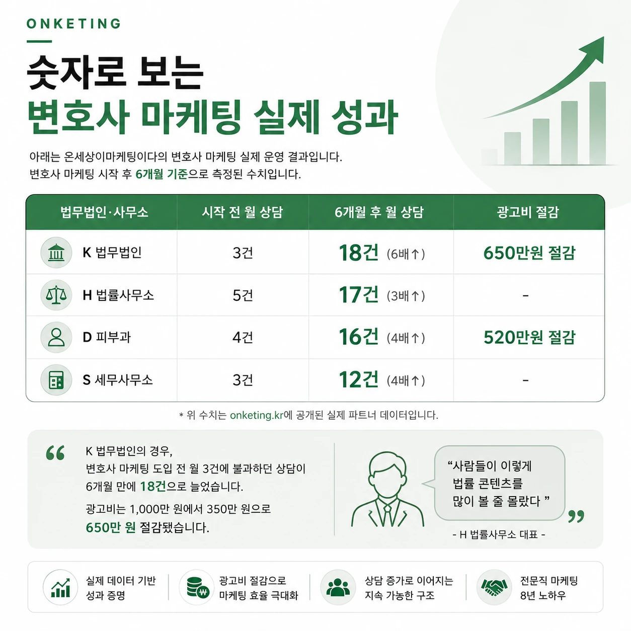 변호사 마케팅, 왜 숏폼이 답인가?