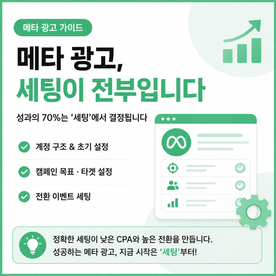 메타 광고, 세팅이 전부입니다 - 성과의 70%는 세팅에서 결정됩니다