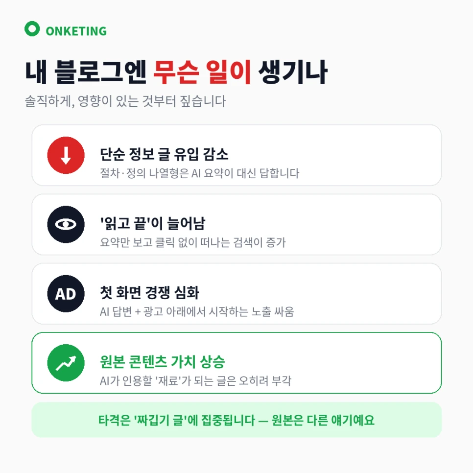 AI 브리핑이 대체하는 글과 인용하는 글