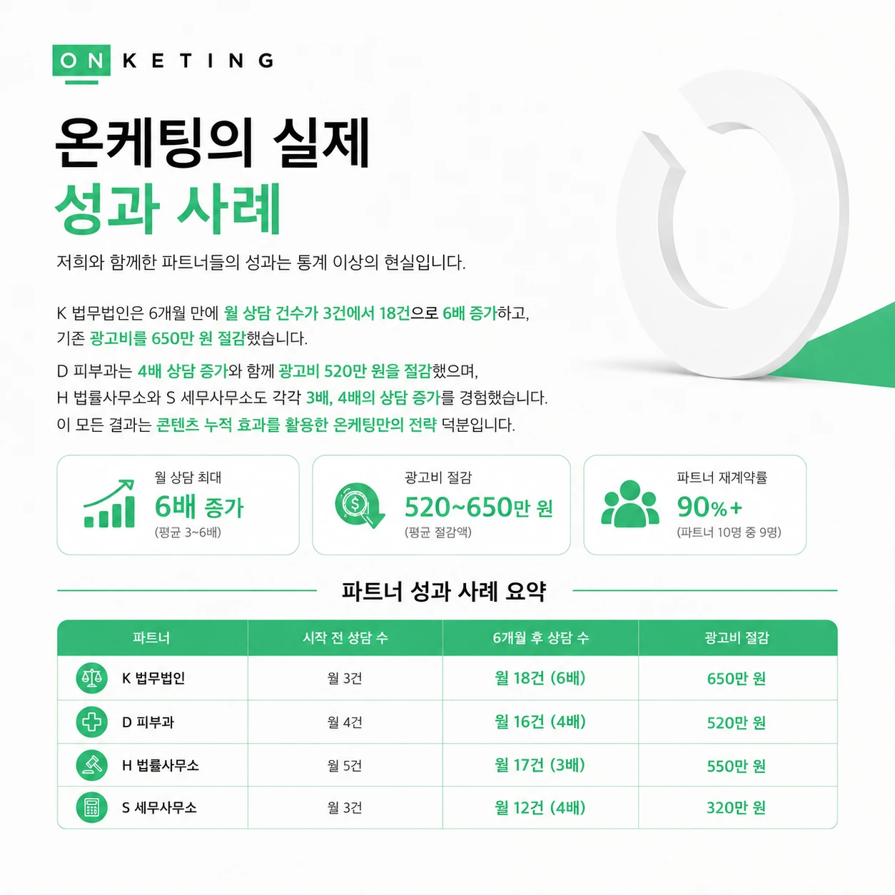 전문직 마케팅의 새로운 기준, 온케팅을 소개합니다