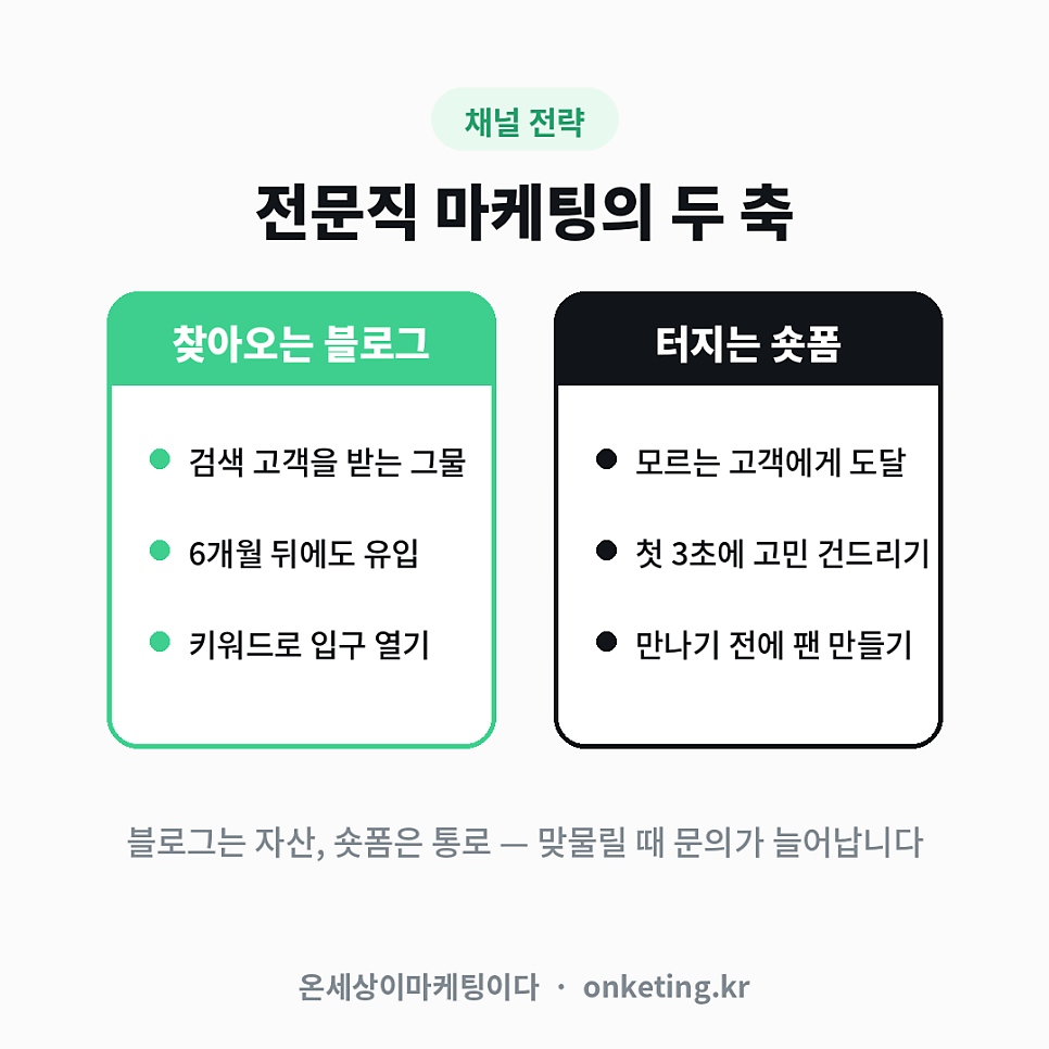 전문직 마케팅의 두 축 — 찾아오는 블로그와 터지는 숏폼