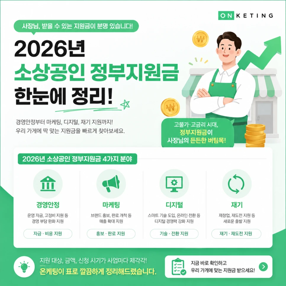 2026 소상공인 정부지원금 총정리 — 마케팅 지원금까지 한눈에