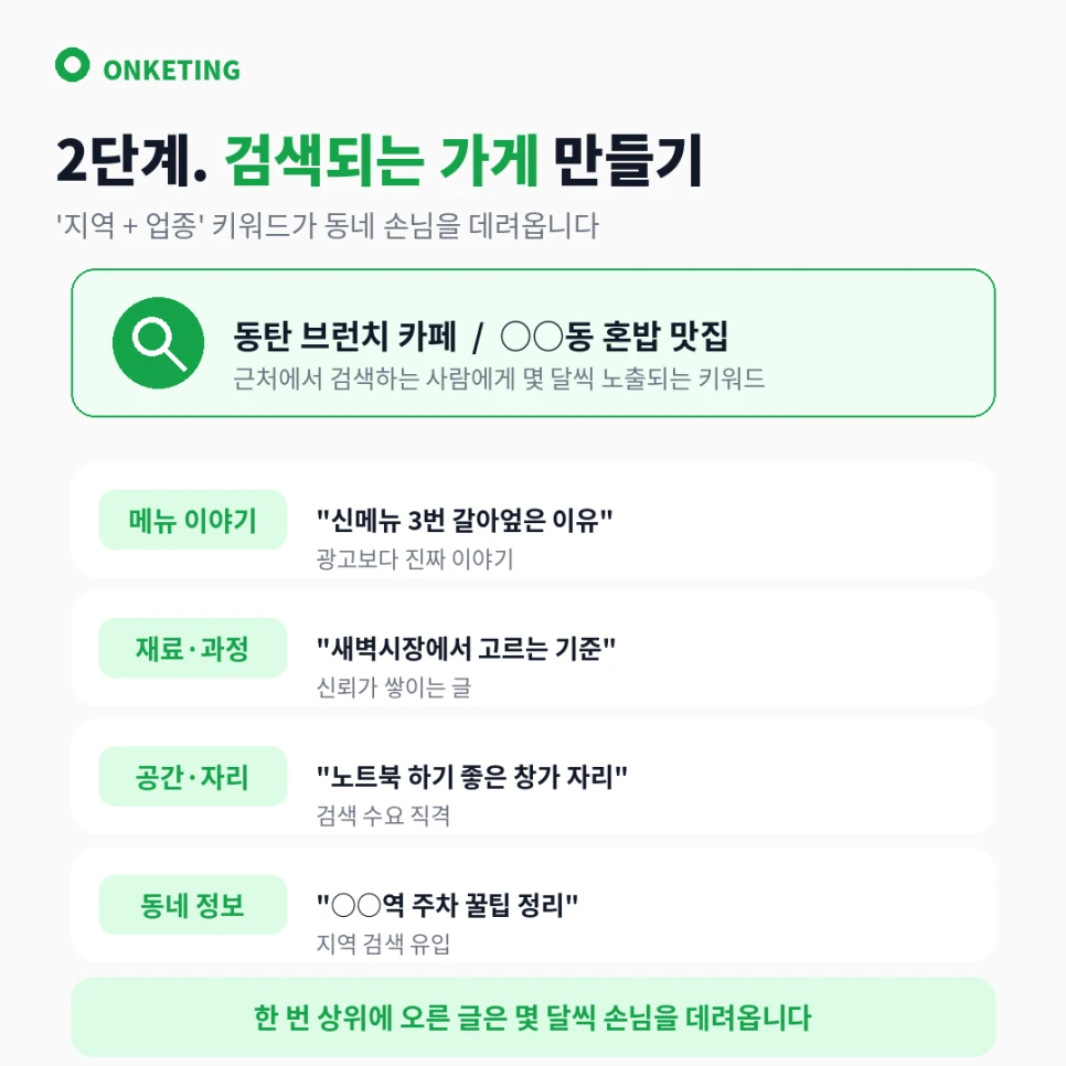 지역+업종 블로그 키워드 조합