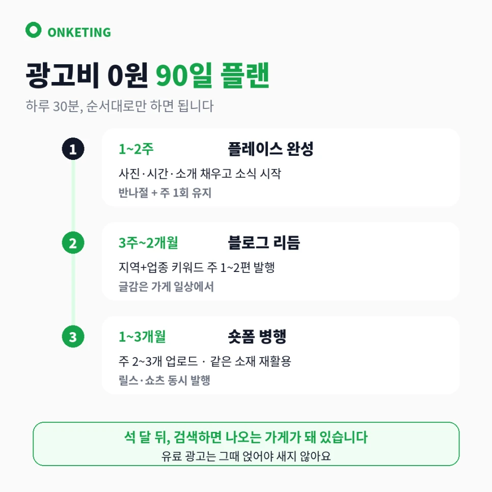 90일 가게 홍보 플랜