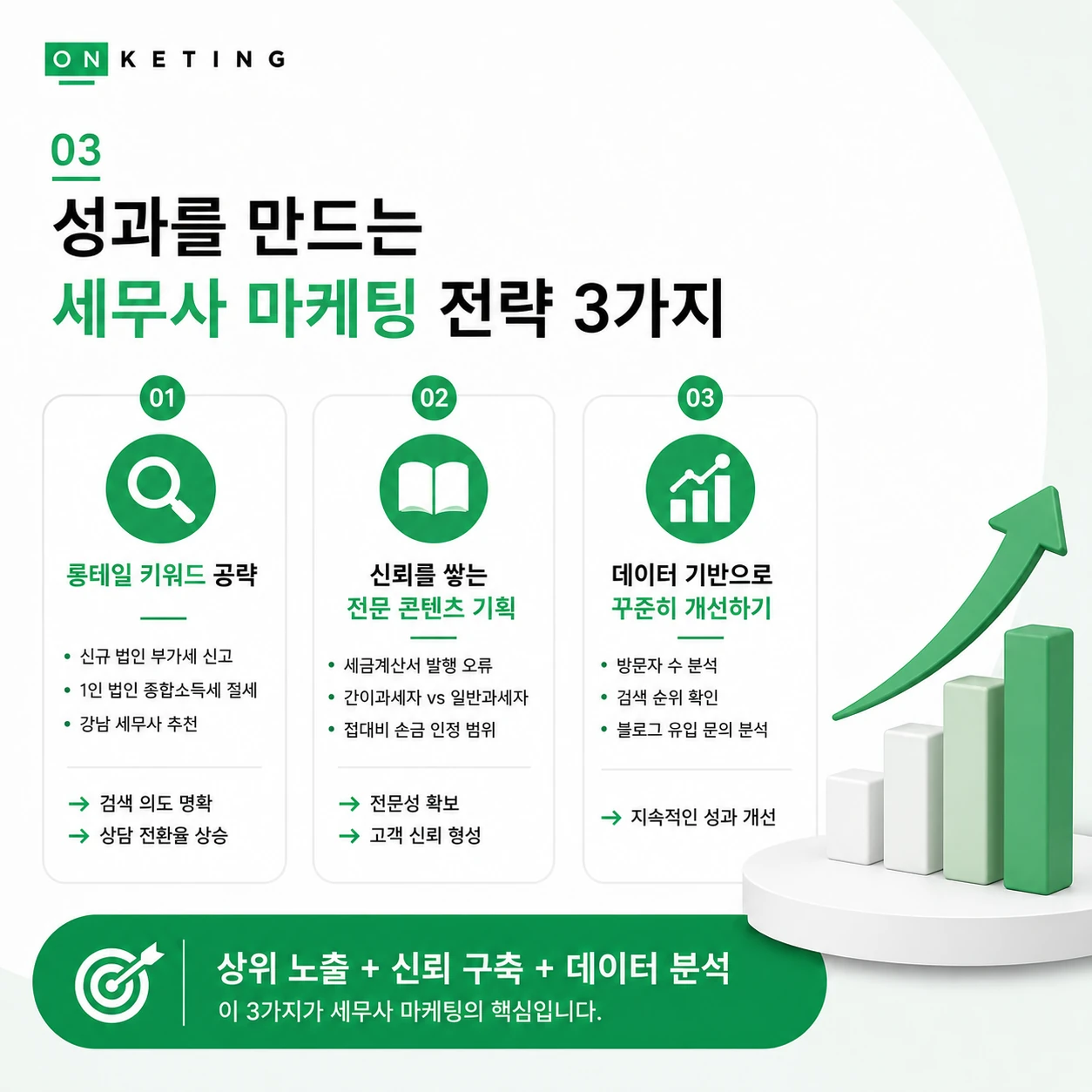 세무사 마케팅, 지금 시작하지 않으면 뒤처집니다