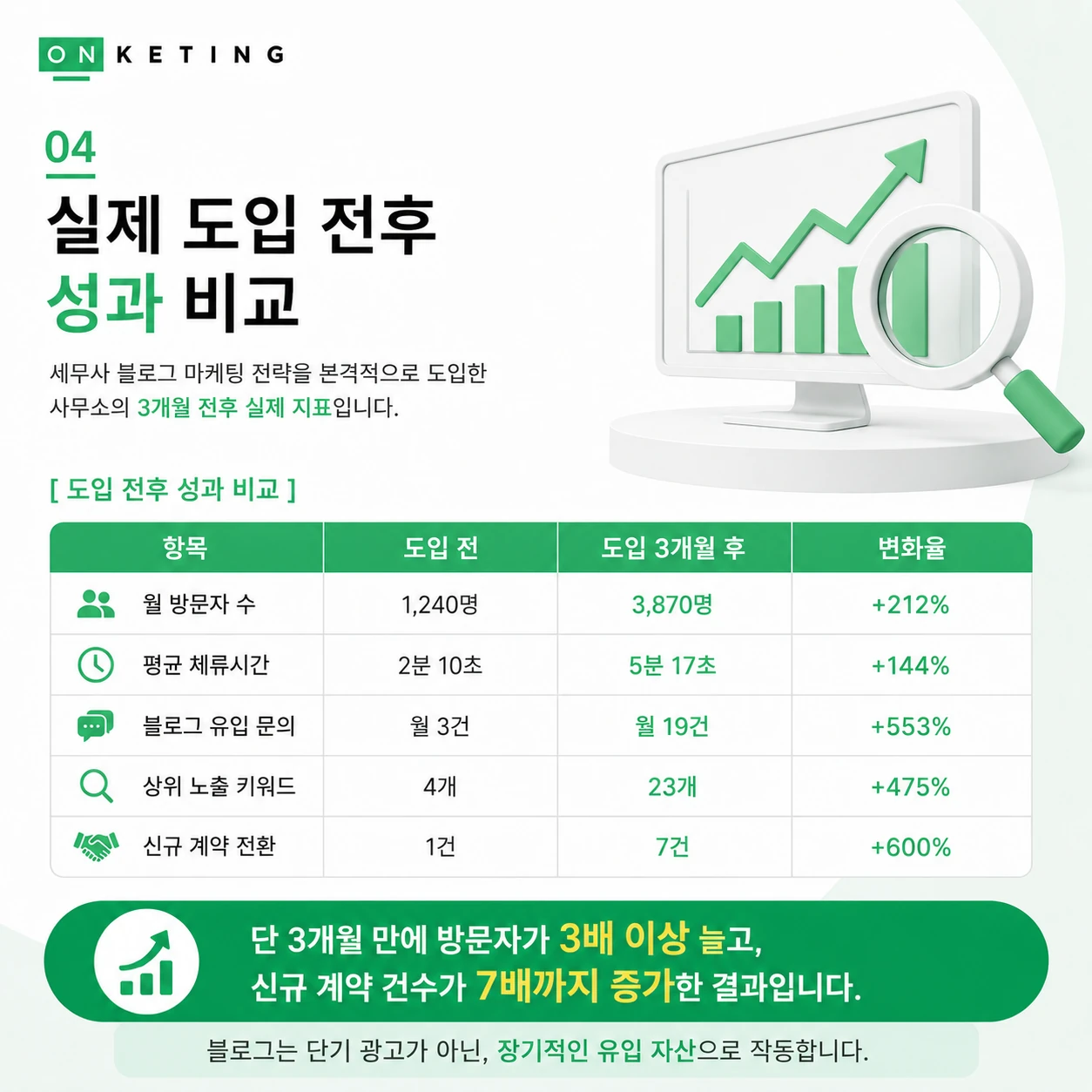 세무사 마케팅, 지금 시작하지 않으면 뒤처집니다