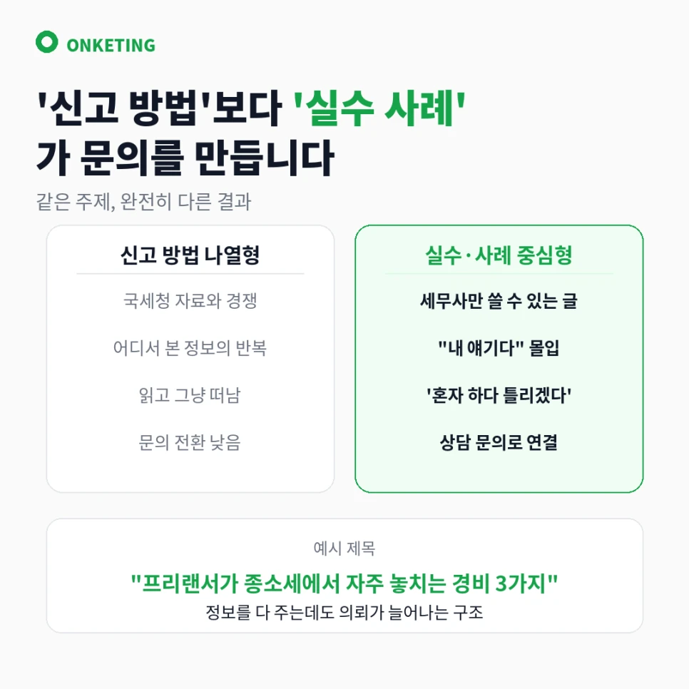 신고 방법 나열형과 실수·사례 중심형 콘텐츠 비교