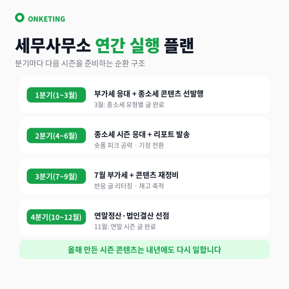 세무사 마케팅 분기별 실행 플랜