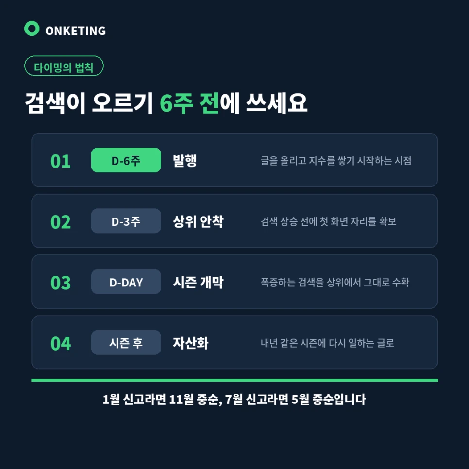 부가세 신고 시즌 6주 전 발행 타임라인