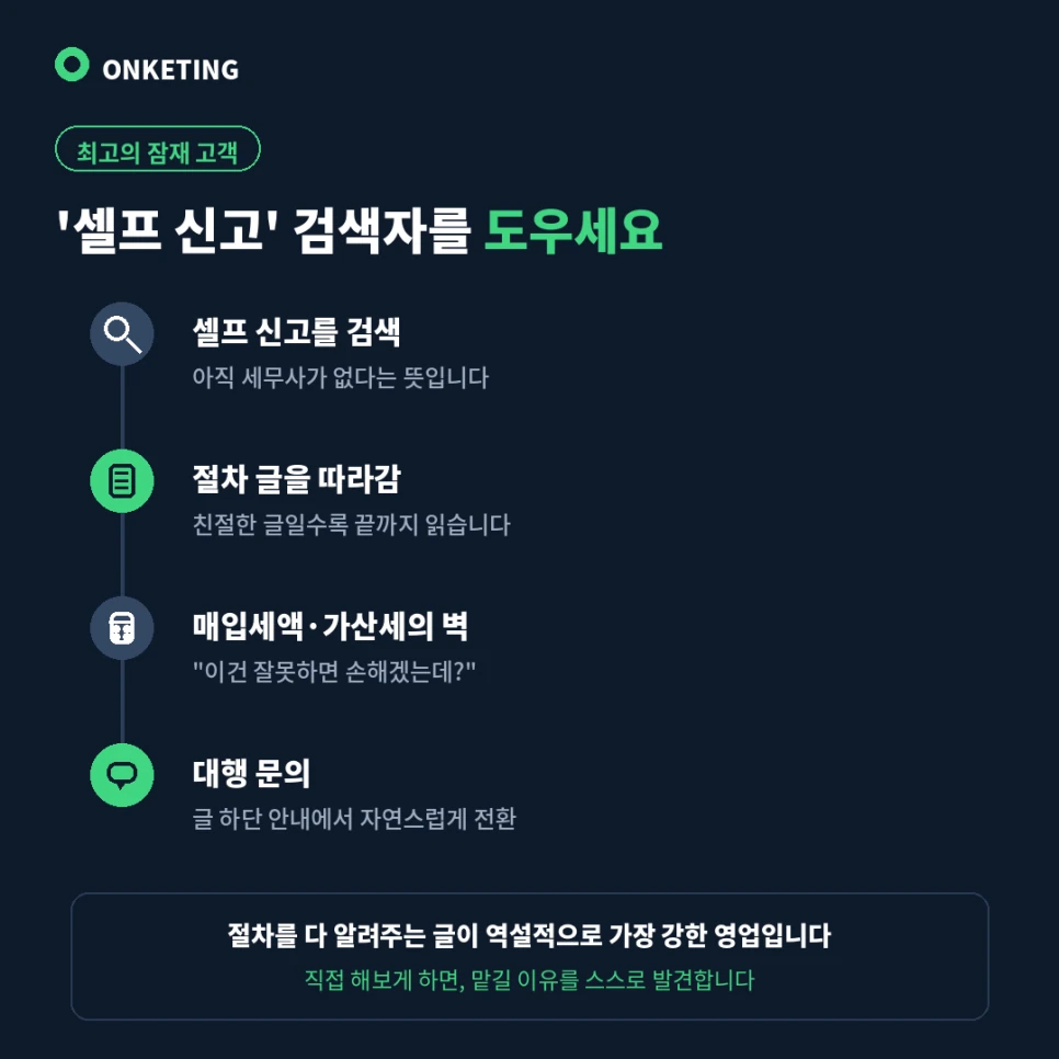 부가세 셀프 신고 검색자가 대행 문의로 이어지는 여정