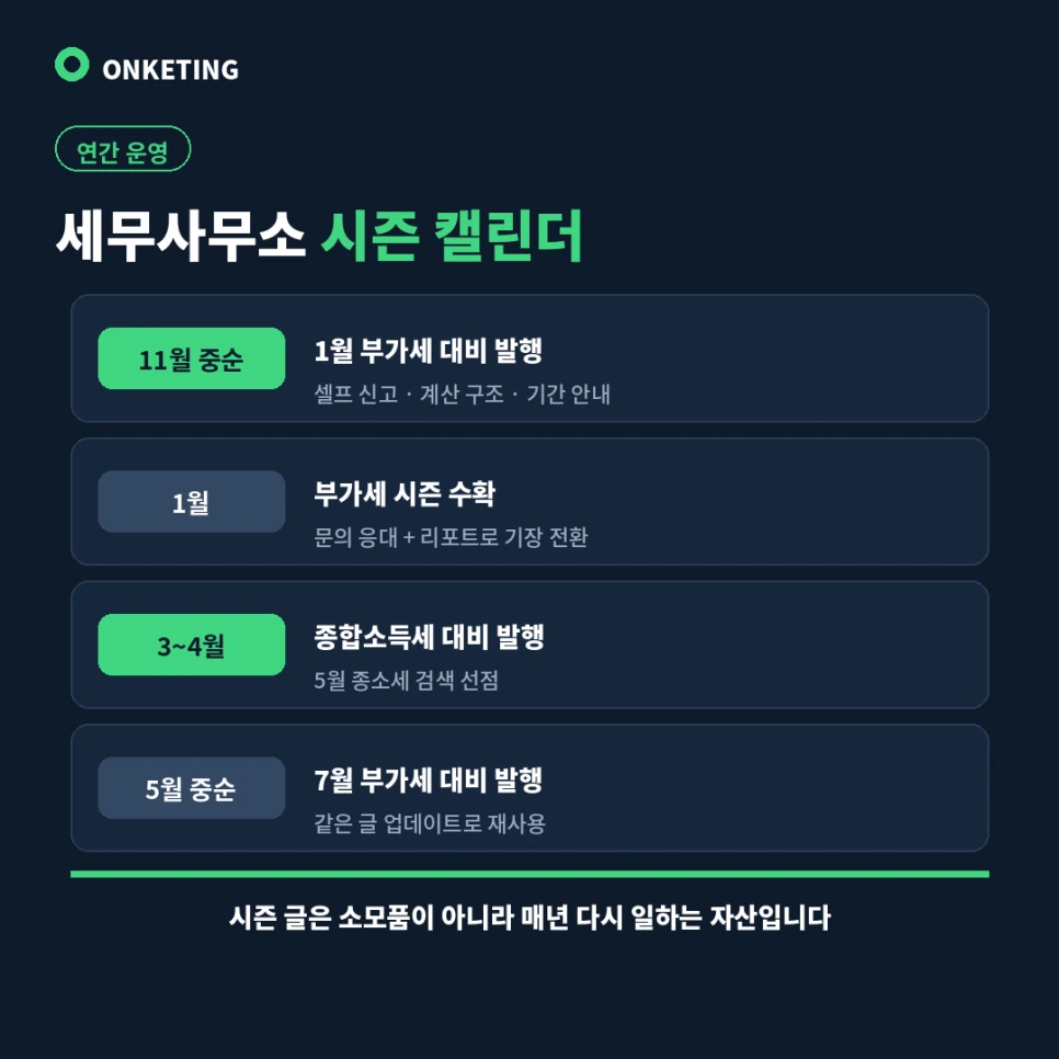 세무사무소 연간 시즌 콘텐츠 캘린더